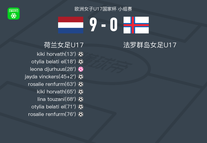 荷兰女足队员技压群芳,夺得头筹 荷兰女足队员技压群芳,夺得头筹