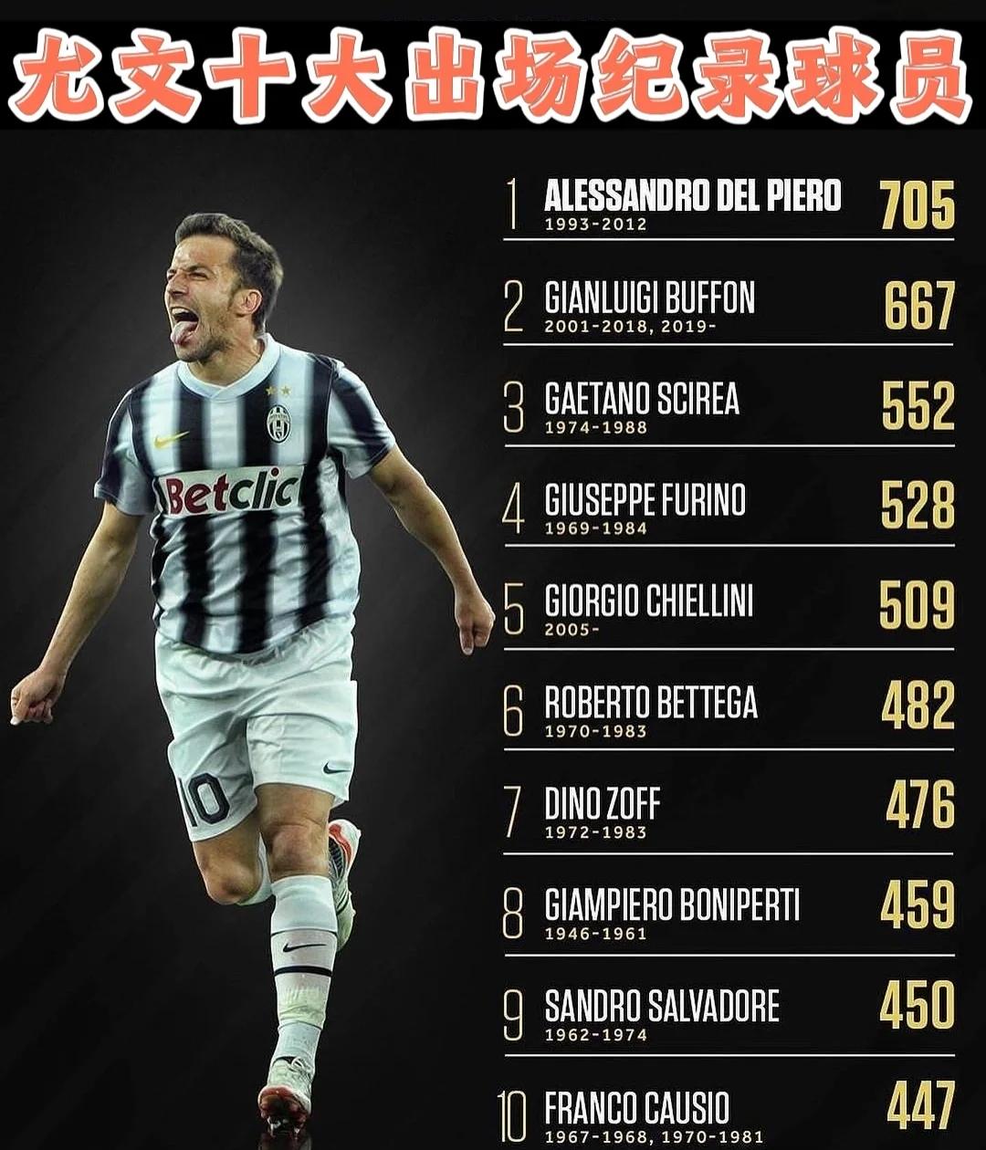 尤文图斯球员发挥出色，帮助球队取胜