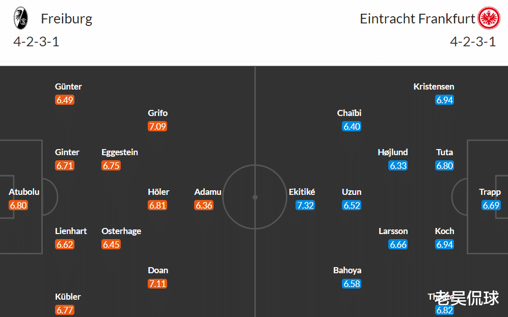 关于弗莱堡赢得关键战役,保级前景不容小觑的信息 关于弗莱堡赢得关键战役,保级前景不容小觑的信息