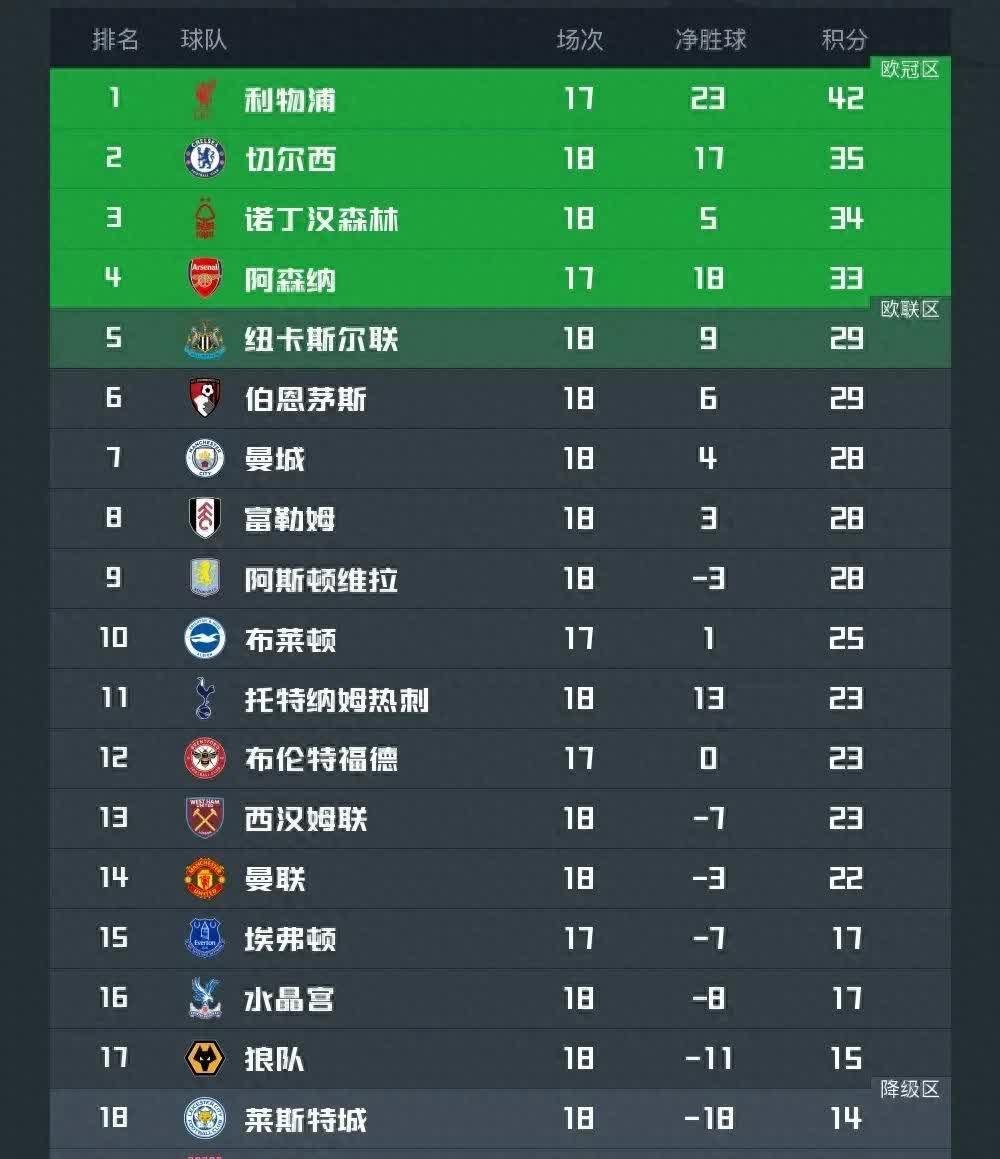 开云体育官网-利物浦客场取胜，稳居英超积分榜前列