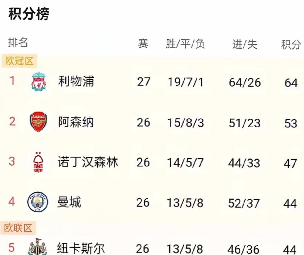 开云体育app-包含黎巴嫩纳夺冠，稳居法甲积分榜第三位置的词条