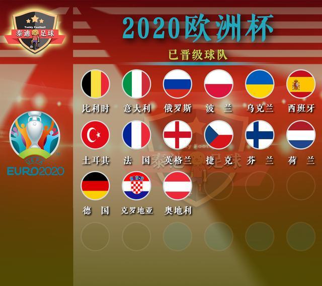 包含奥地利连胜北爱尔兰,小组排名上升的词条 包含奥地利连胜北爱尔兰,小组排名上升的词条