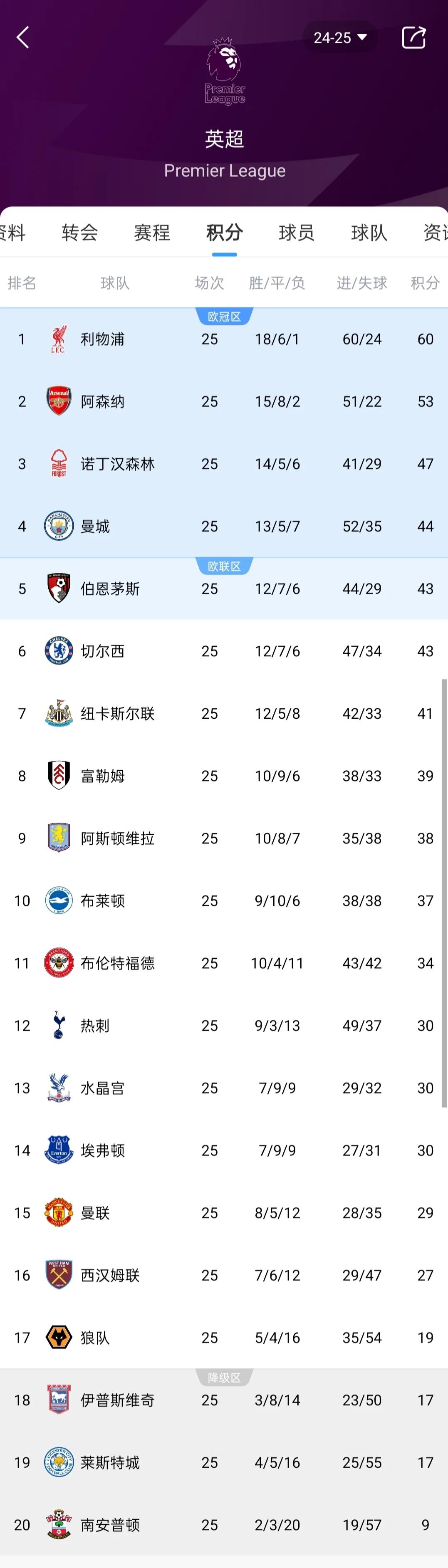 开云体育登录-切尔西主场大胜，英超战绩继续改写