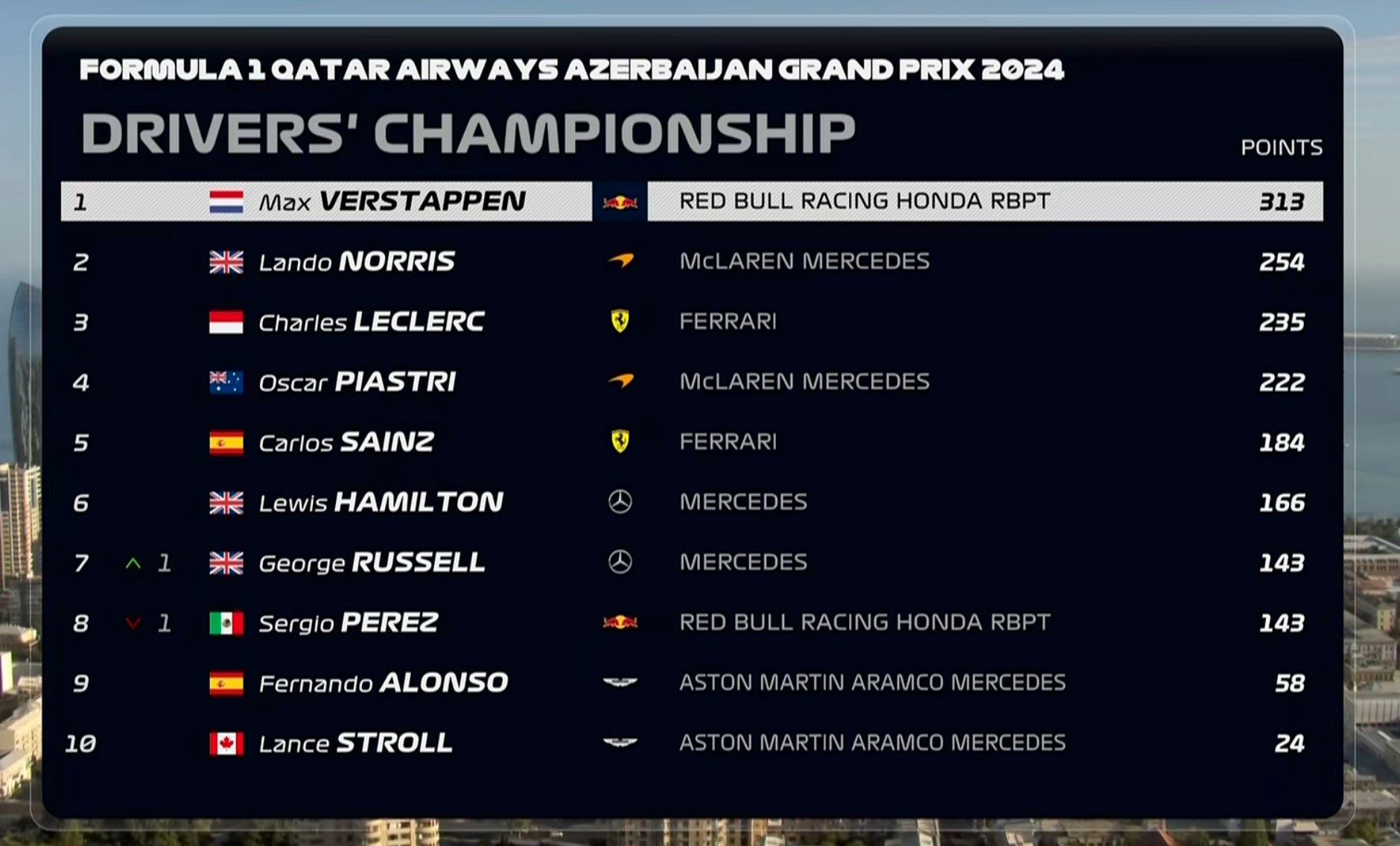 包含蒙彼利埃客场战胜马赛，积分榜暂时领先的词条