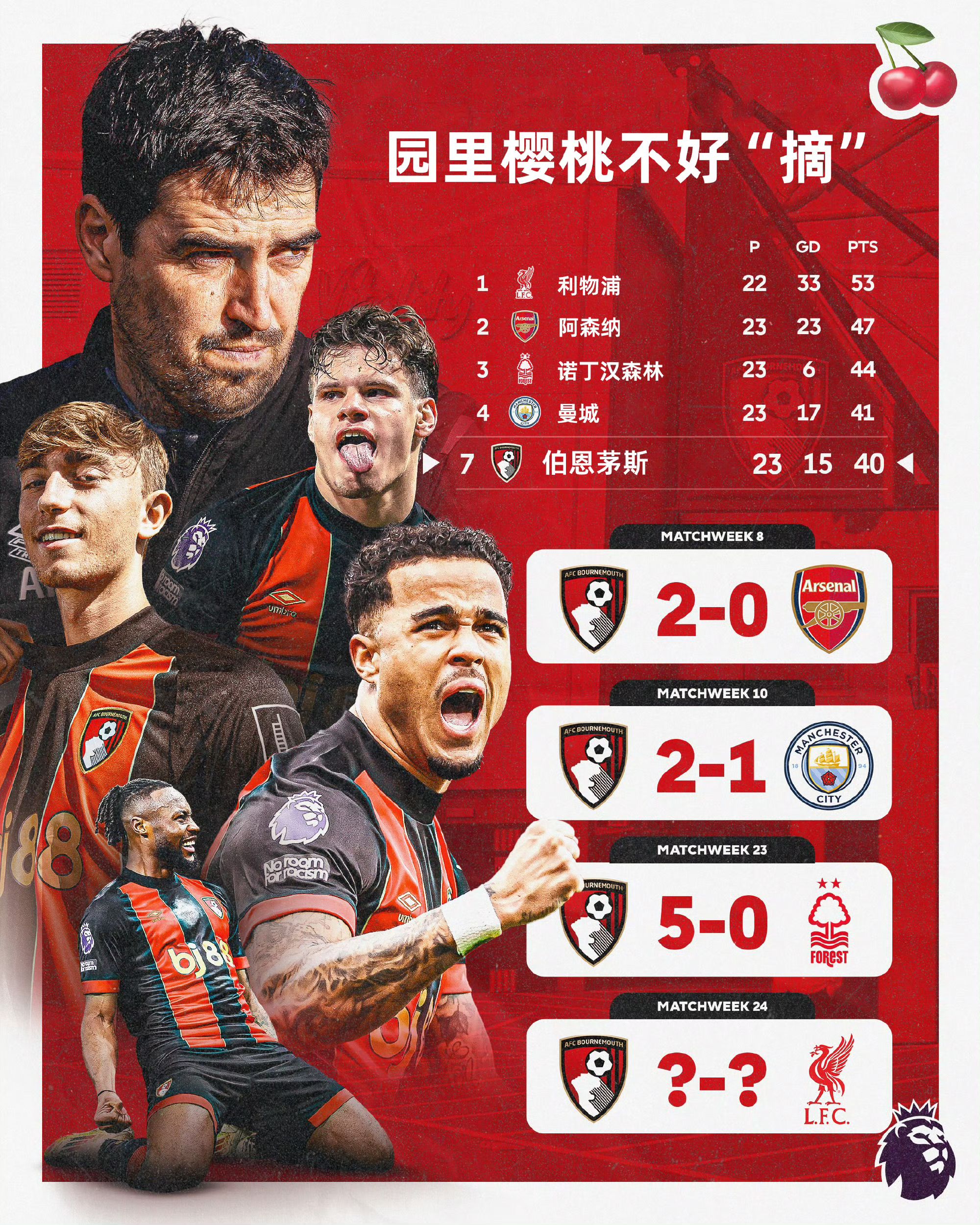 英超豪门球队宣布与赞助商合作续约 英超豪门球队宣布与赞助商合作续约