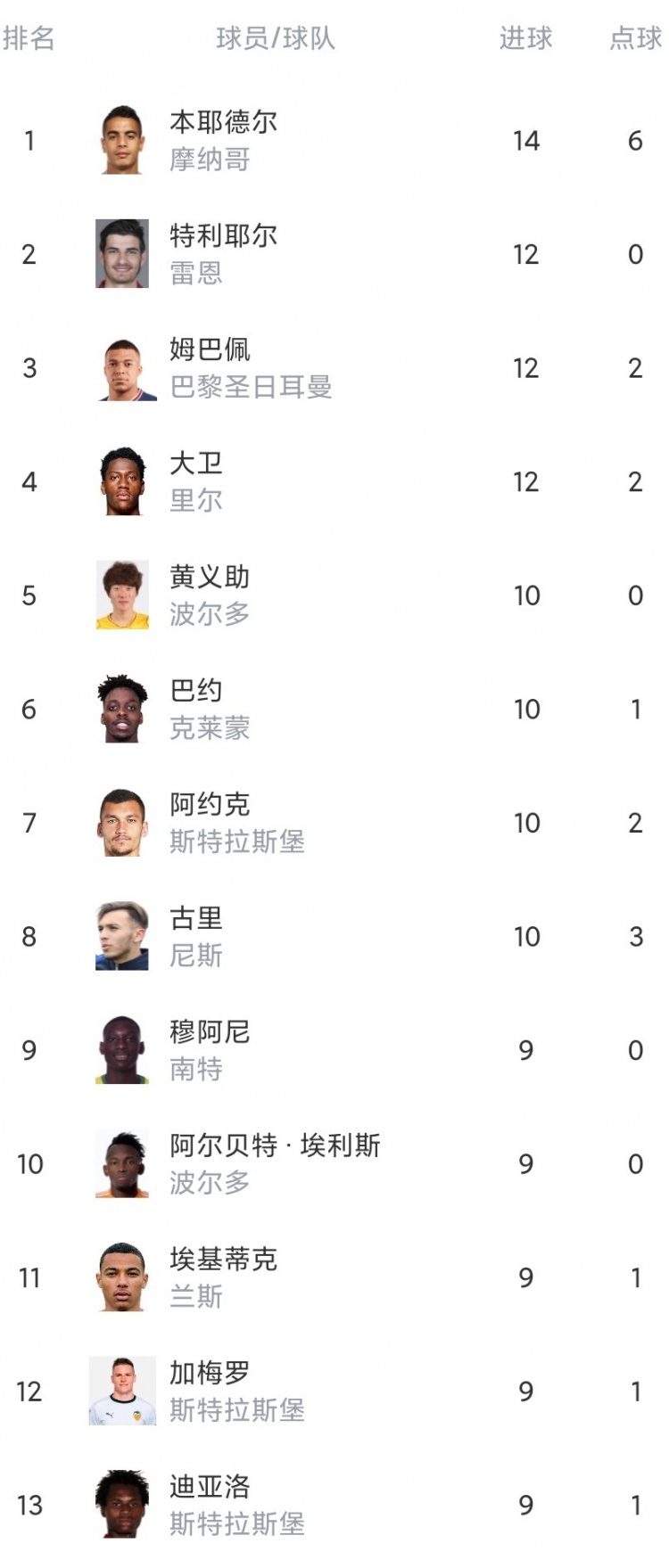 南特客场战平,积分不变持续稳定 南特客场战平,积分不变持续稳定