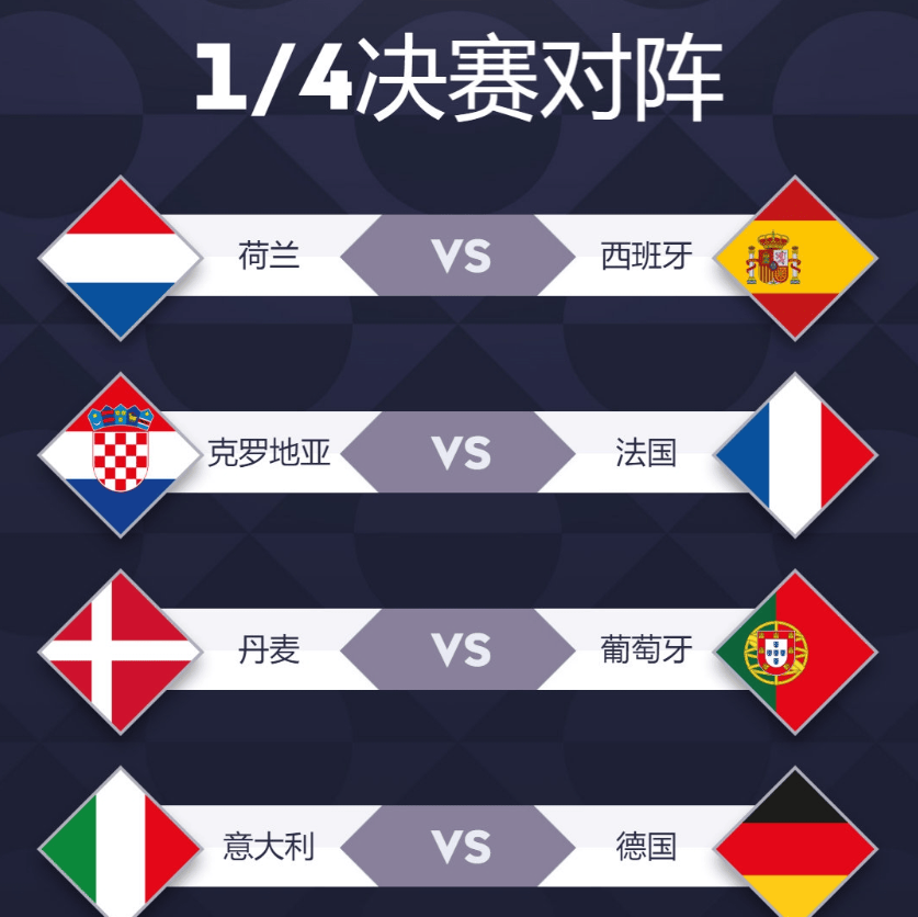 关于克罗地亚对阵西班牙，实力对比难分伯仲的信息