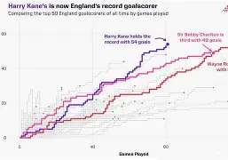 智利神锋入选最佳射手榜,表现引人瞩目 智利神锋入选最佳射手榜,表现引人瞩目