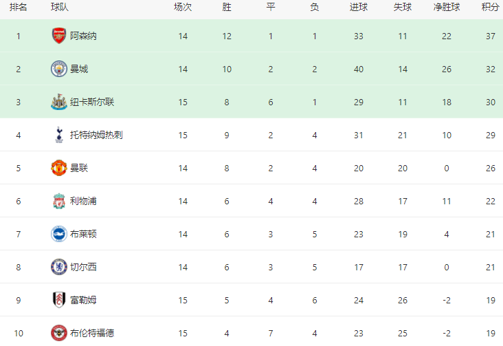 开云APP-关于伯恩茅斯胜利收官，高居积分榜的信息