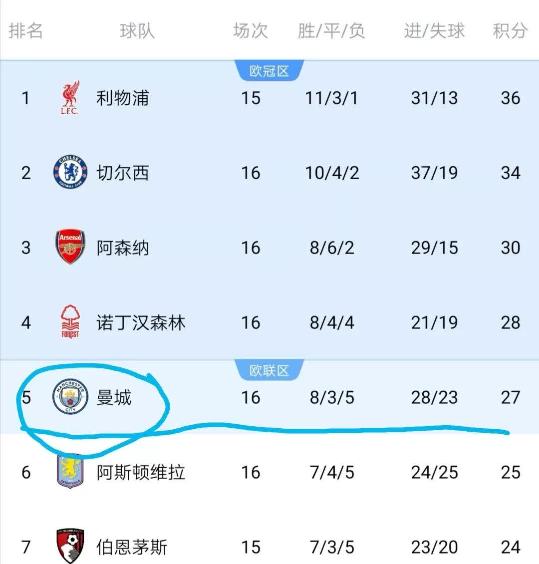 切尔西再次获胜，继续领跑积分榜的简单介绍