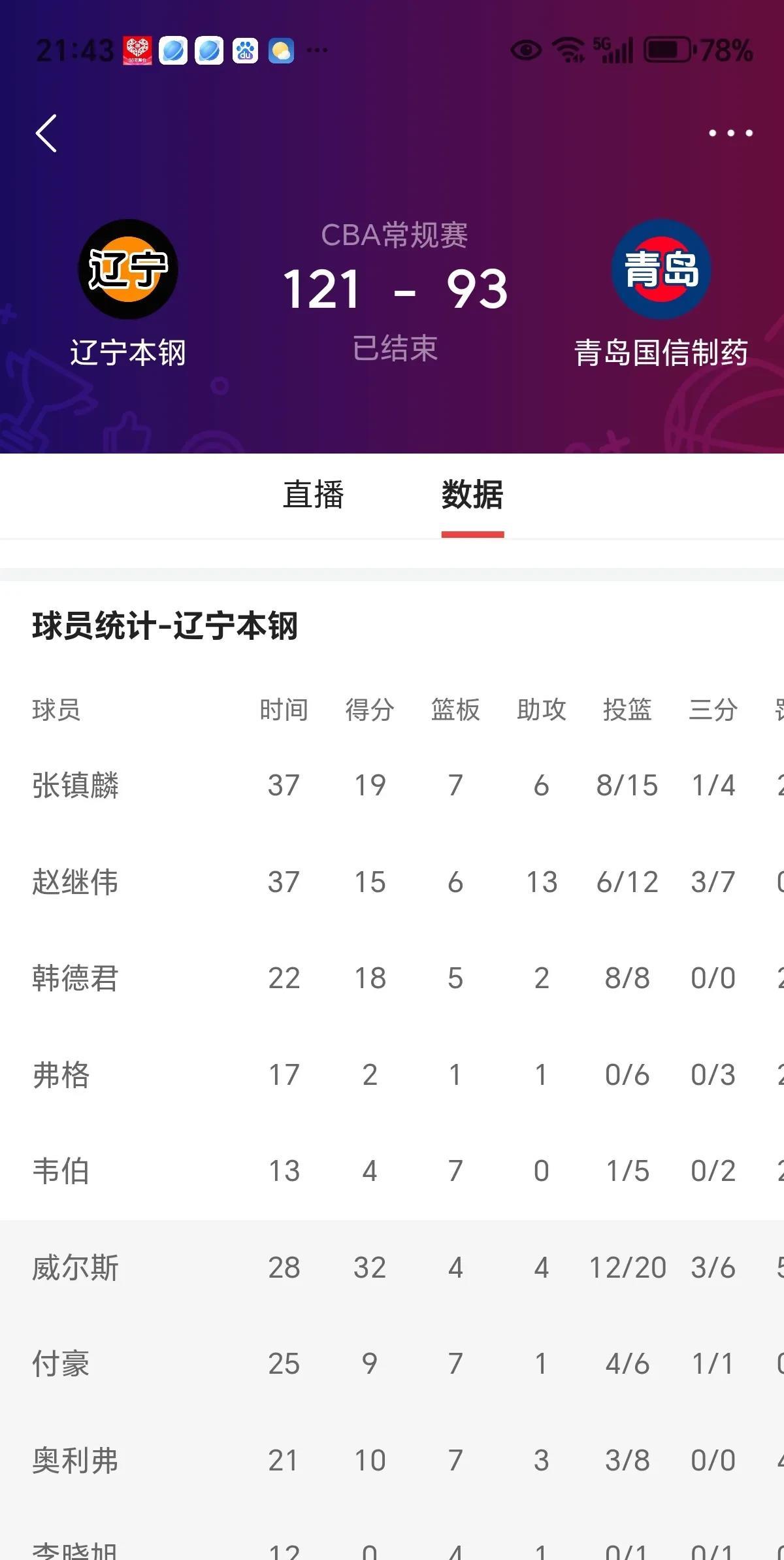 辽宁队主场连胜，锁定季后赛资格