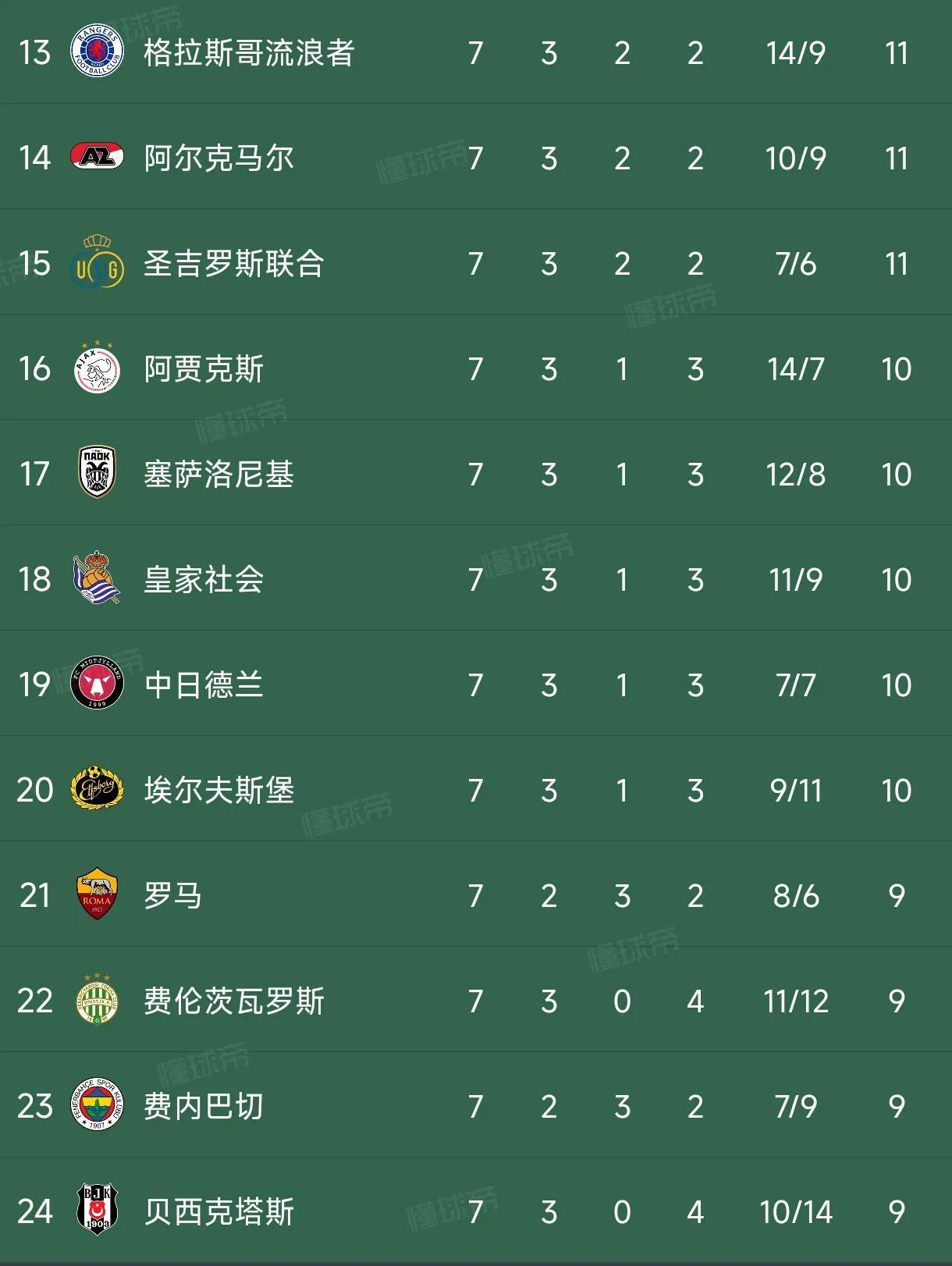 击败莱比锡,欧联杯小组出线 击败莱比锡,欧联杯小组出线