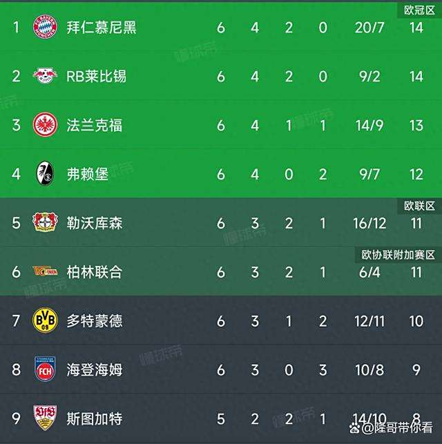 开云下载-拜仁慕尼黑连续第10轮蝉联德甲榜首